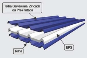 fabricadetelhasanduiche